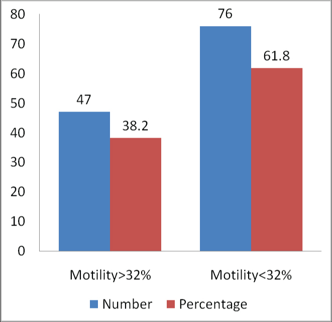 [Table/Fig-3]: