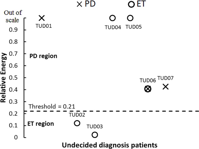 Fig 5