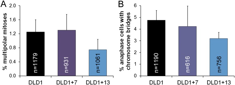 Figure 2—figure supplement 1.