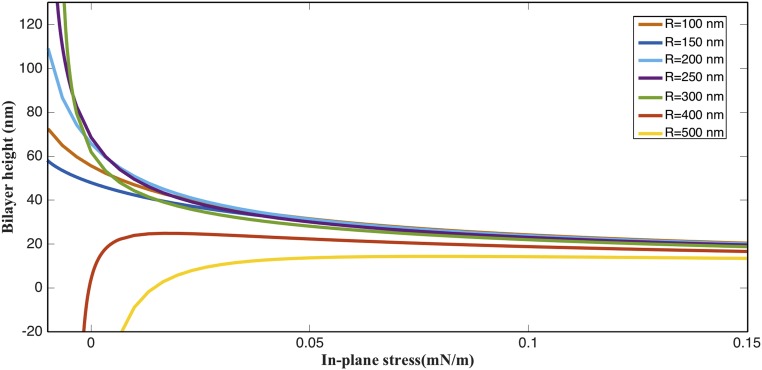 Fig. S4.