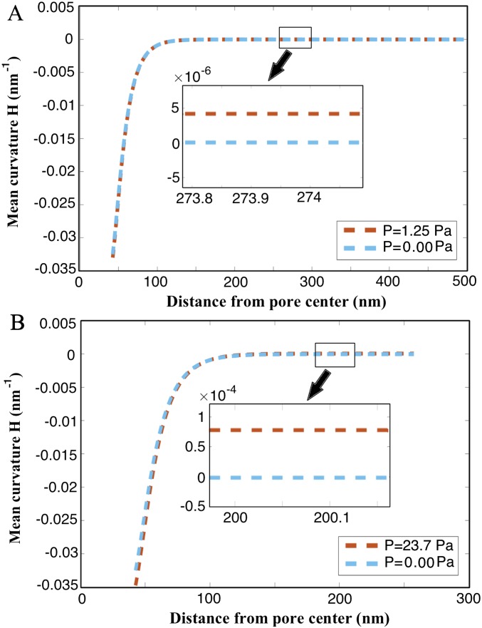 Fig. S3.