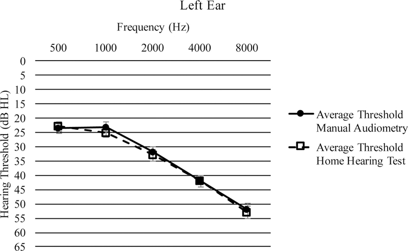 Figure 3b.