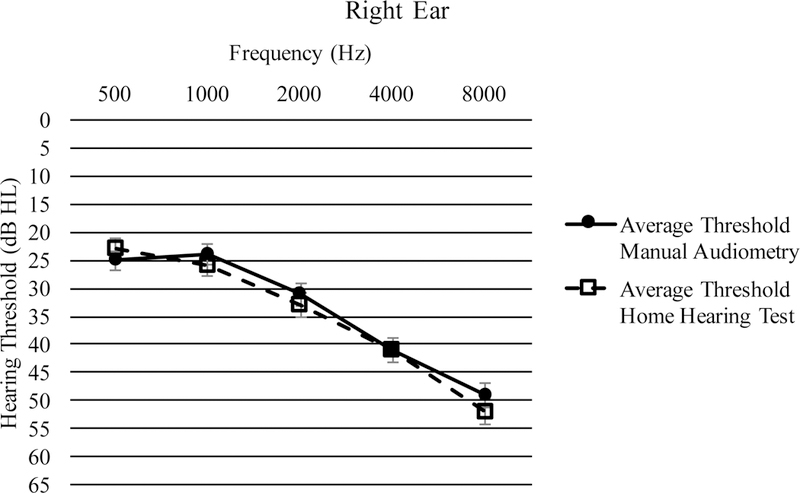 Figure 3a.