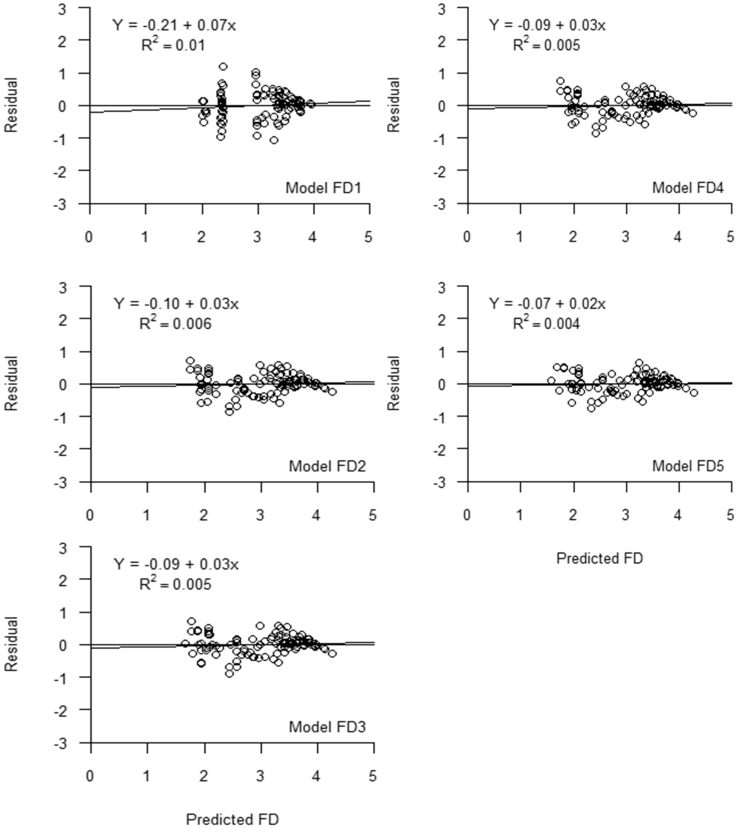 Figure 3