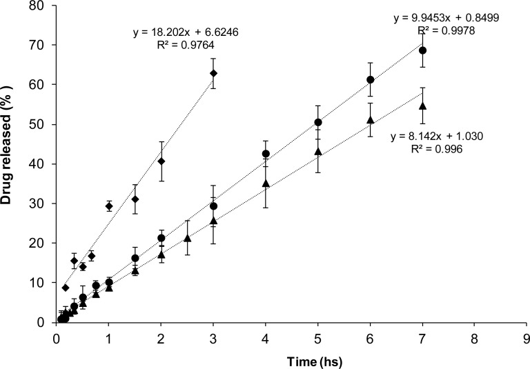 Fig. 3a.