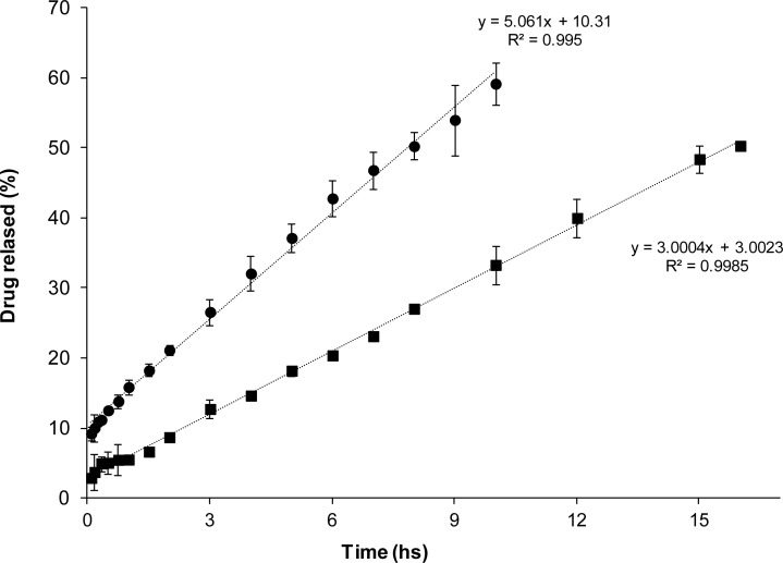 Fig. 3b.