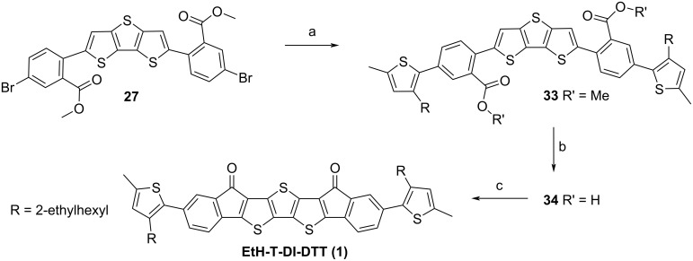 Scheme 4