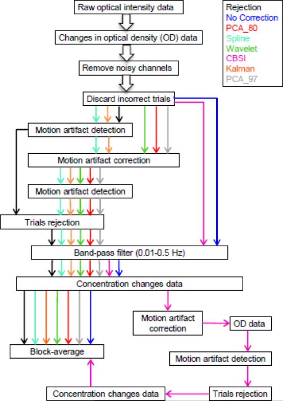 Fig.2