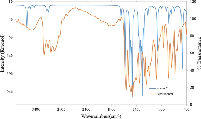 Fig. 9