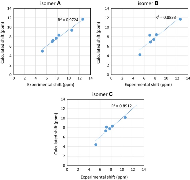 Fig. 4