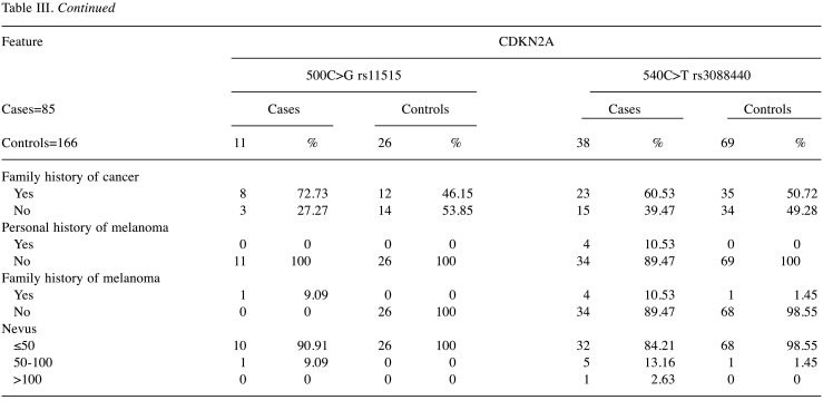 graphic file with name in_vivo-35-1534-i0001.jpg