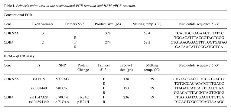 graphic file with name in_vivo-35-1530-i0001.jpg