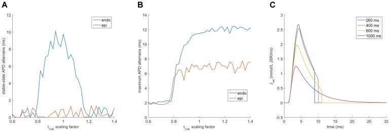 FIGURE 9