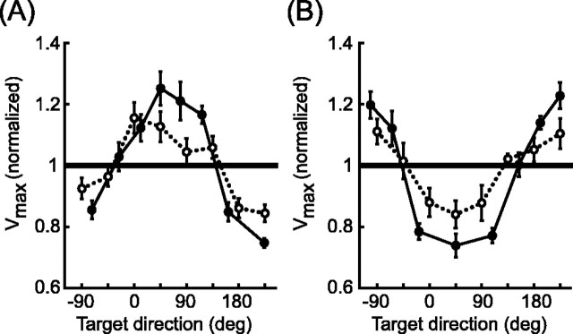 Figure 9.