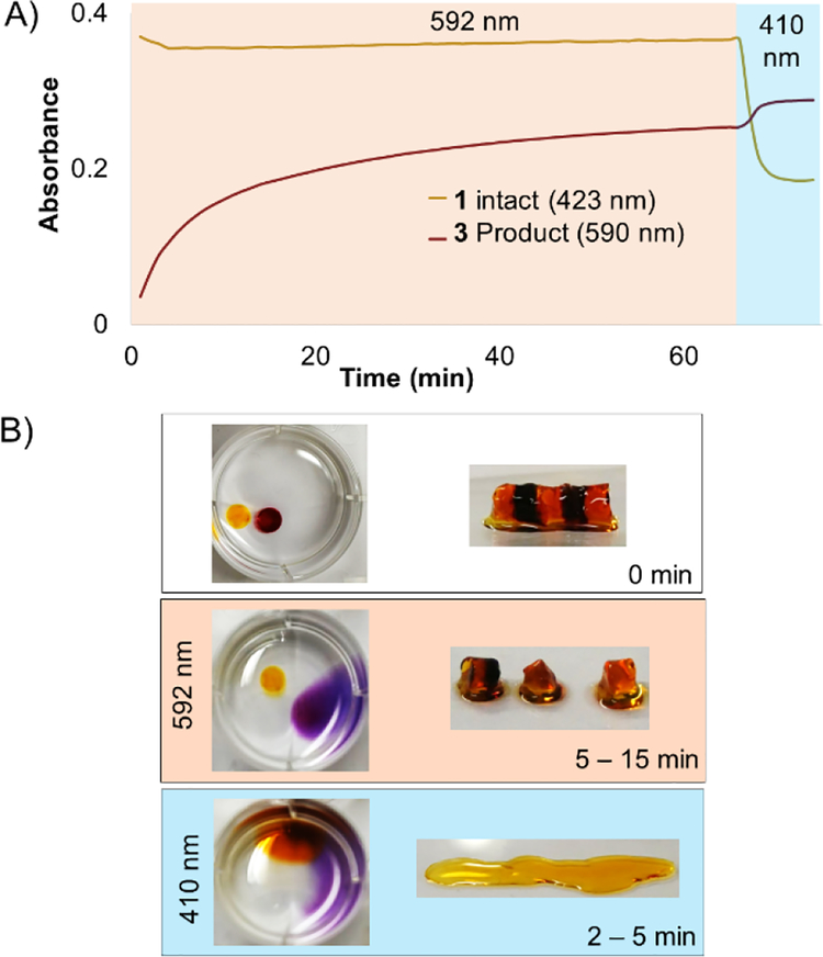 Figure 6.