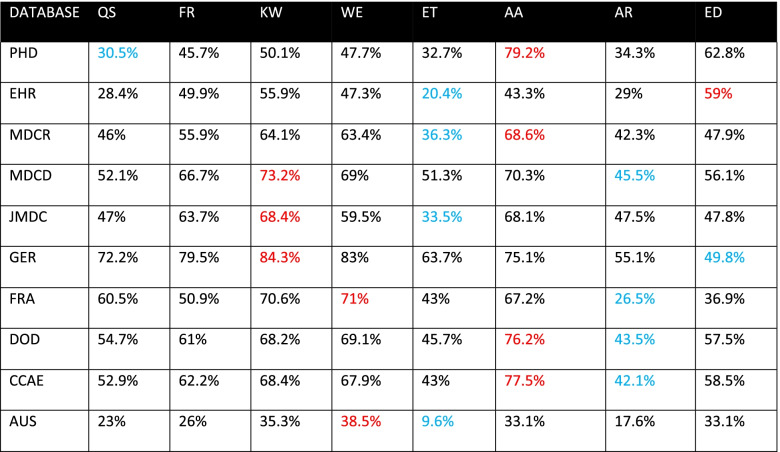 graphic file with name 12874_2022_1652_Tab3_HTML.jpg