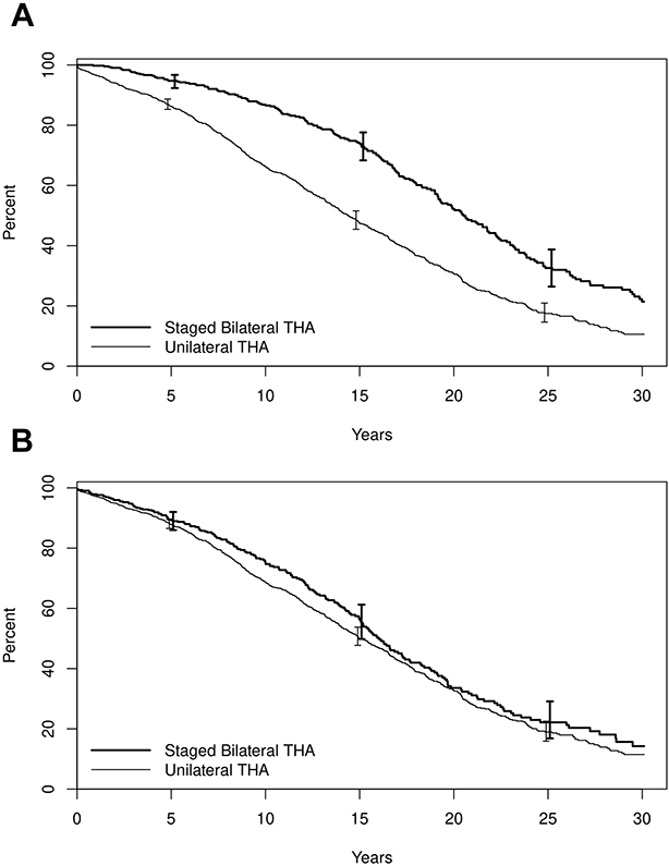 Figure 3,