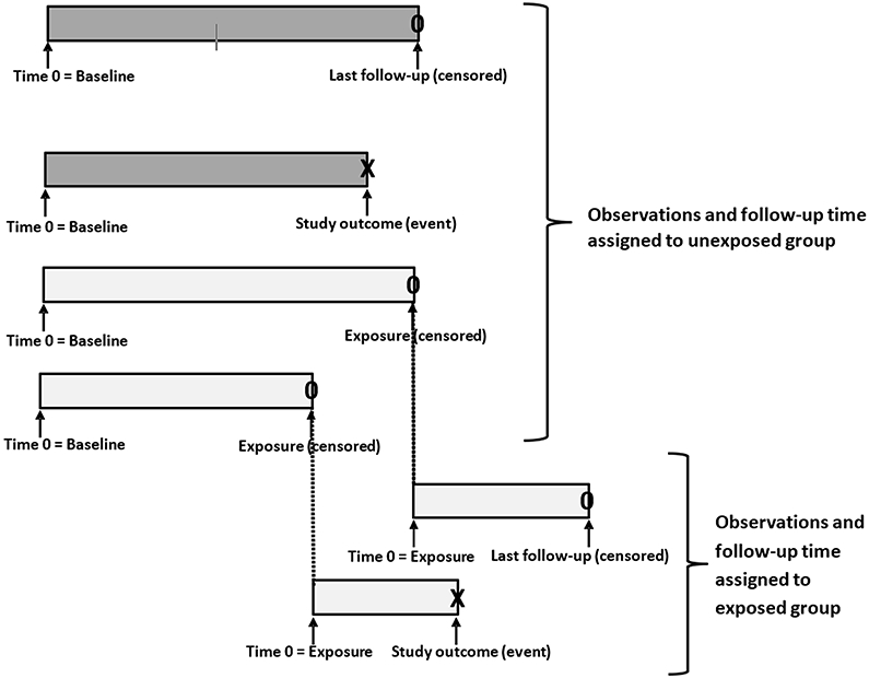 Figure 2: