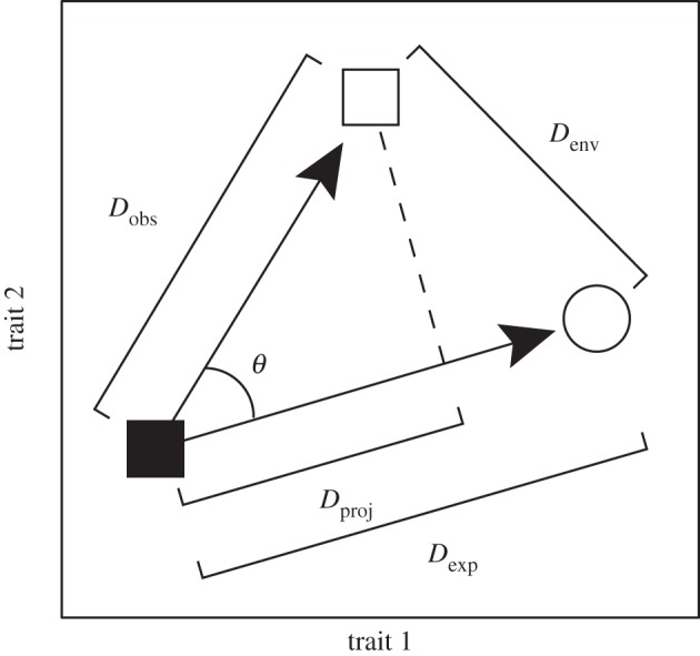 Figure 2.