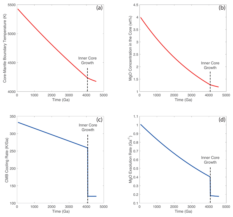 Extended Data Figure 4