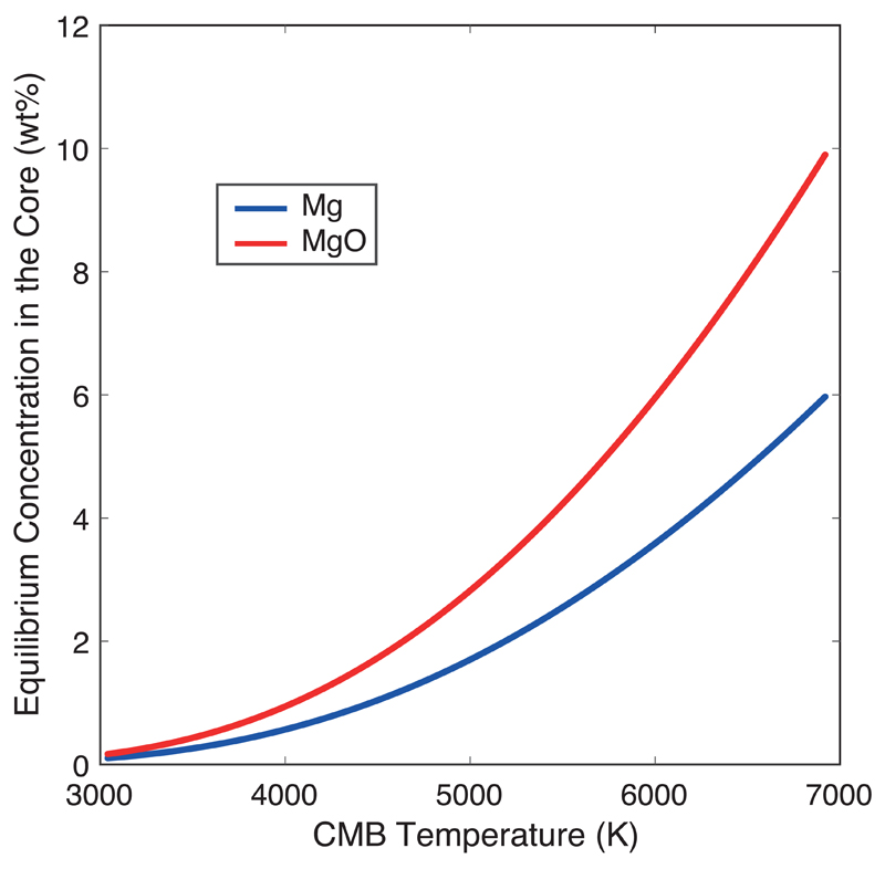 Extended Data Figure 6