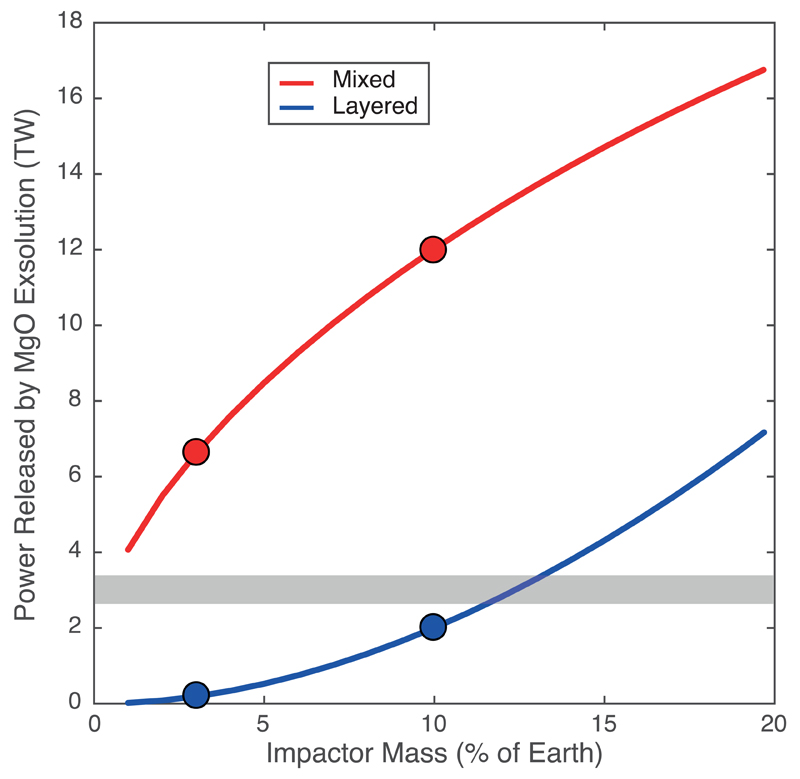 Extended Data Figure 8