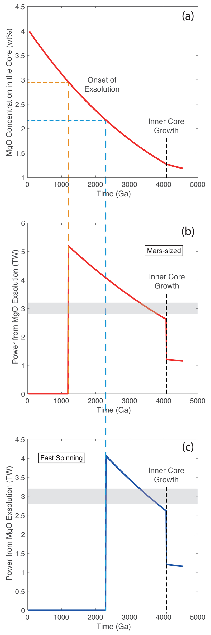 Extended Data Figure 5