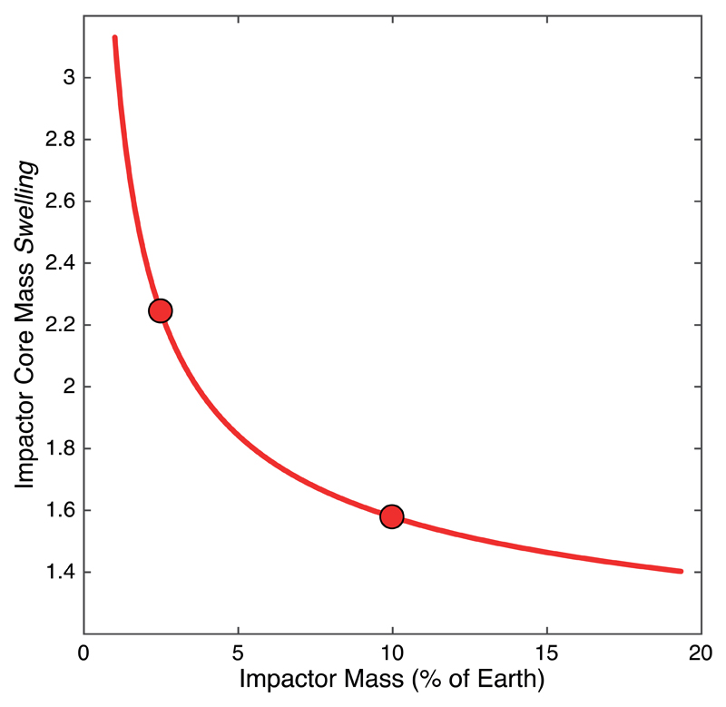 Extended Data Figure 7