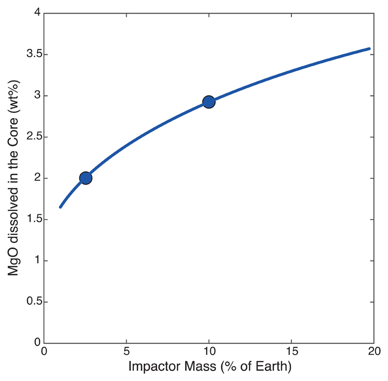 Extended Data Figure 3