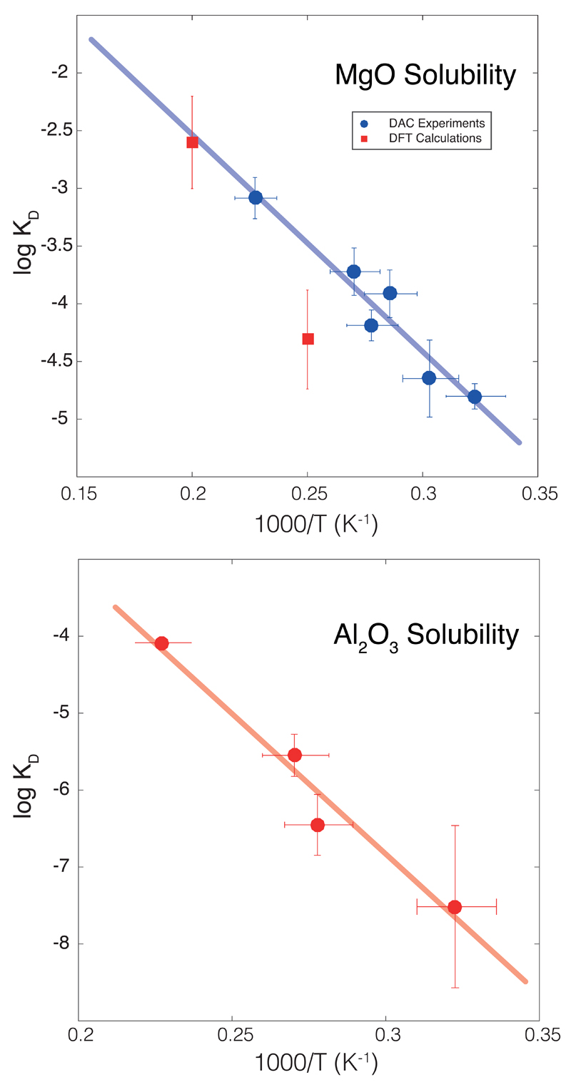 Extended Data Figure 2