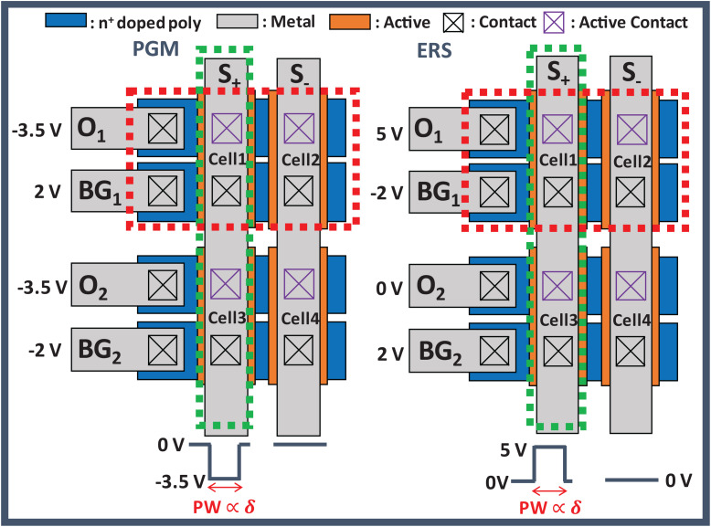 FIGURE 4