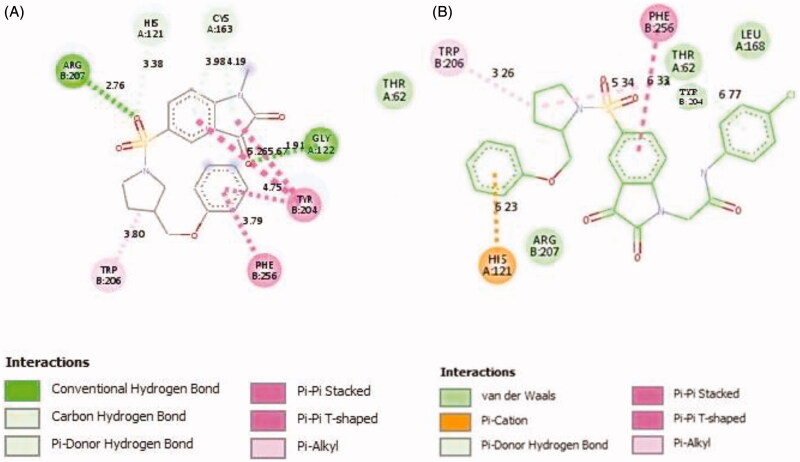 Figure 4.