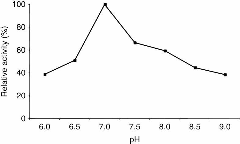 Fig. 7.