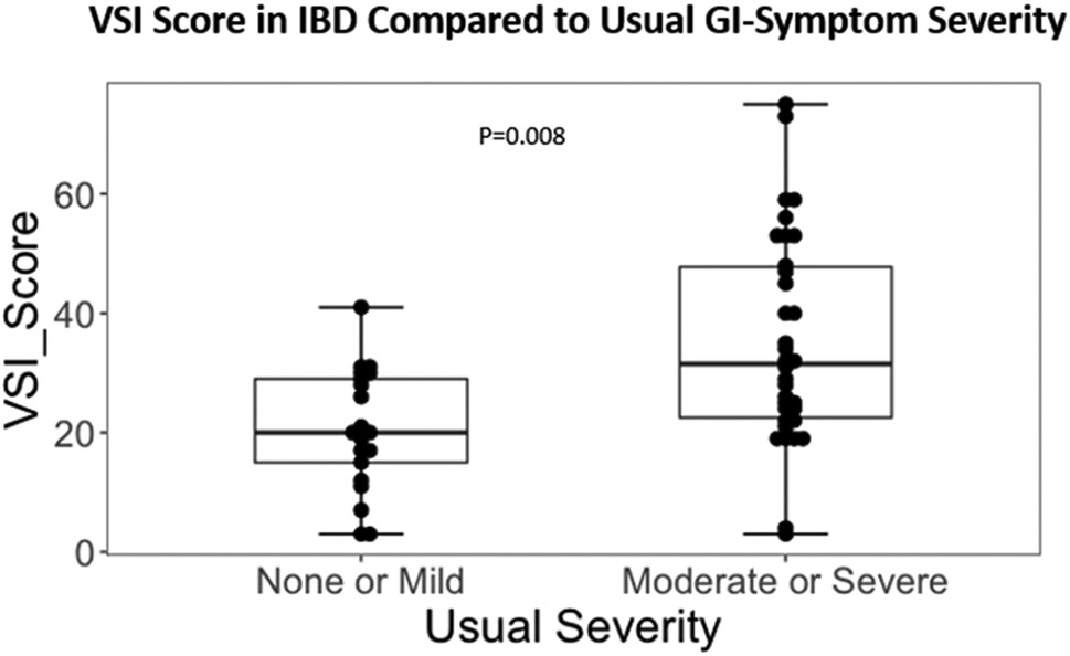 Figure 5: