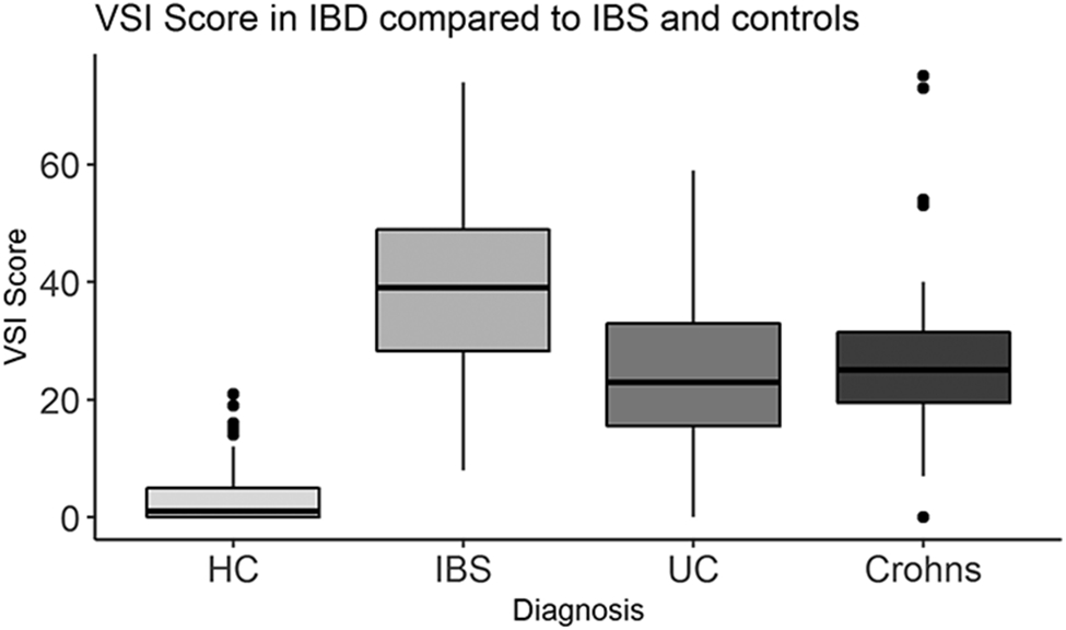 Figure 1: