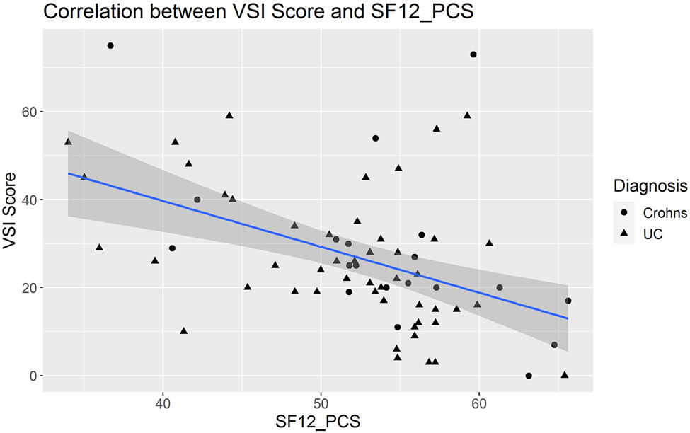 Figure 4: