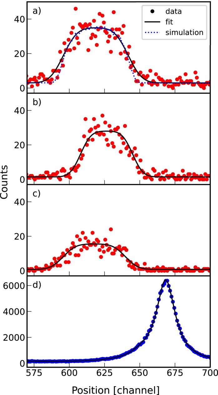 Extended Data Fig. 1