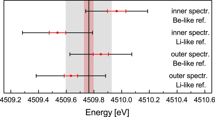 Extended Data Fig. 2