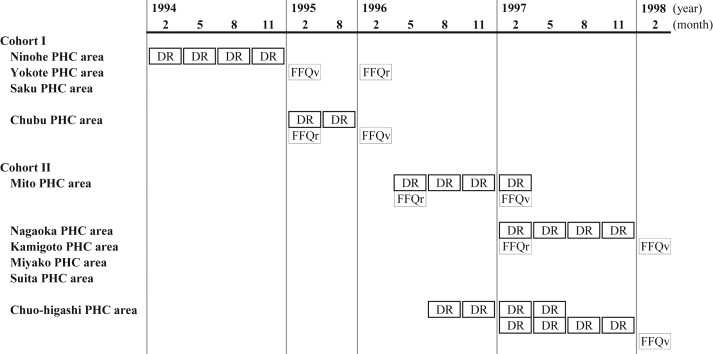 Fig. 1