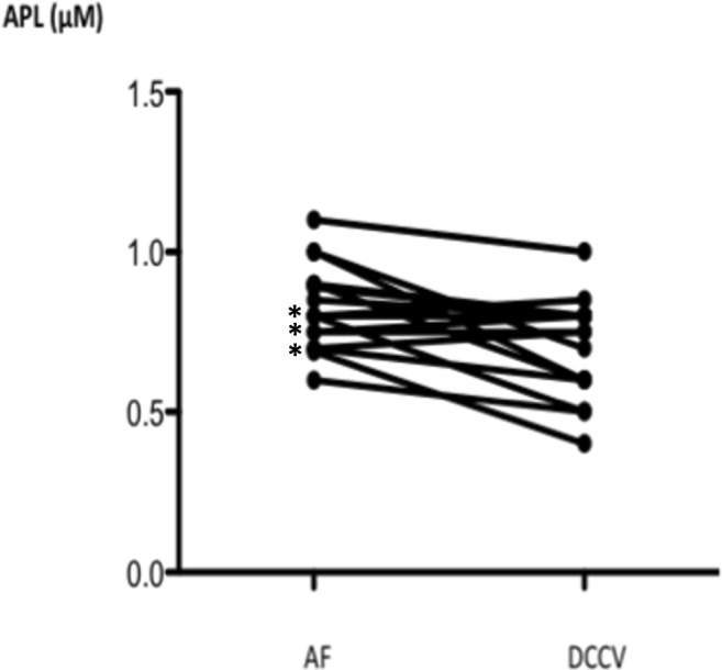 Fig. 5