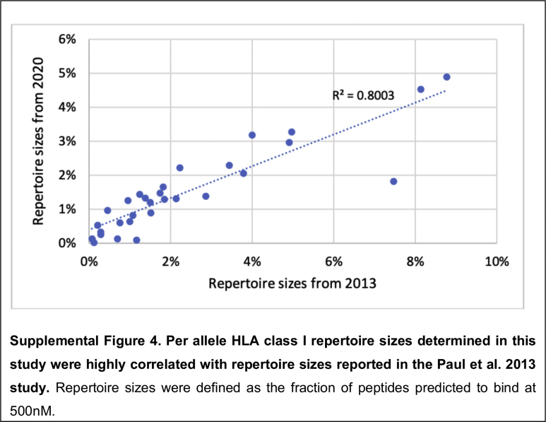 Supplemental_Figure-4