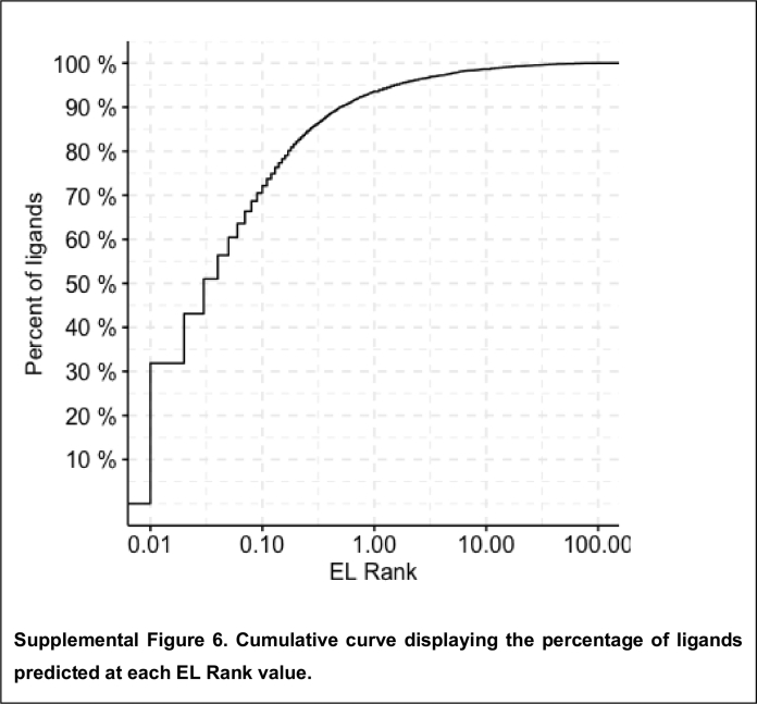 Supplemental_Figure-6