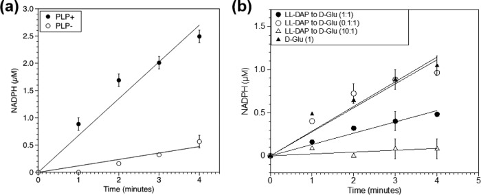 FIG 4 