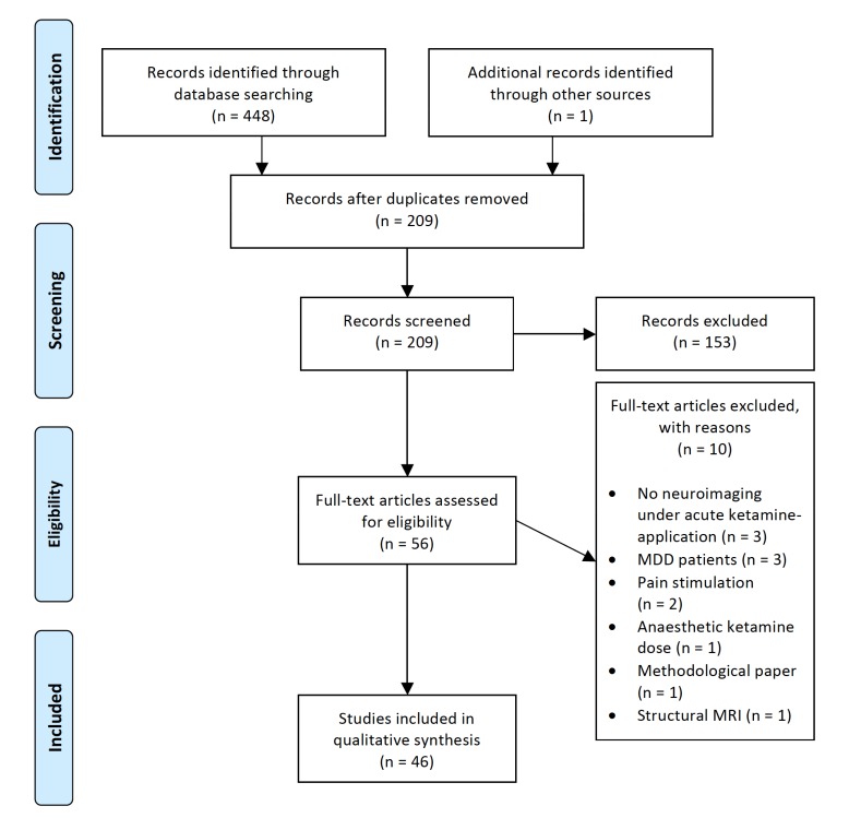 Fig. (1)