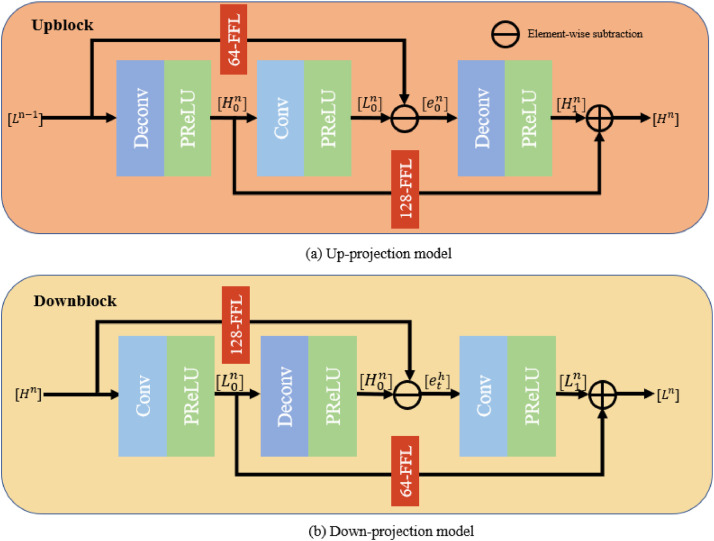 Fig 4