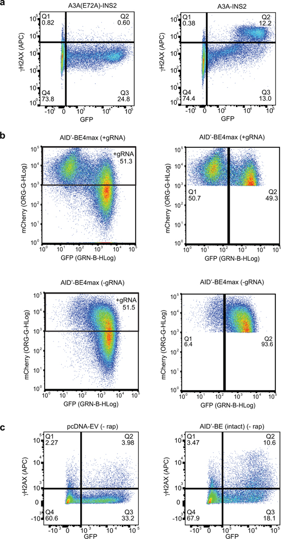 Extended Data Fig. 8