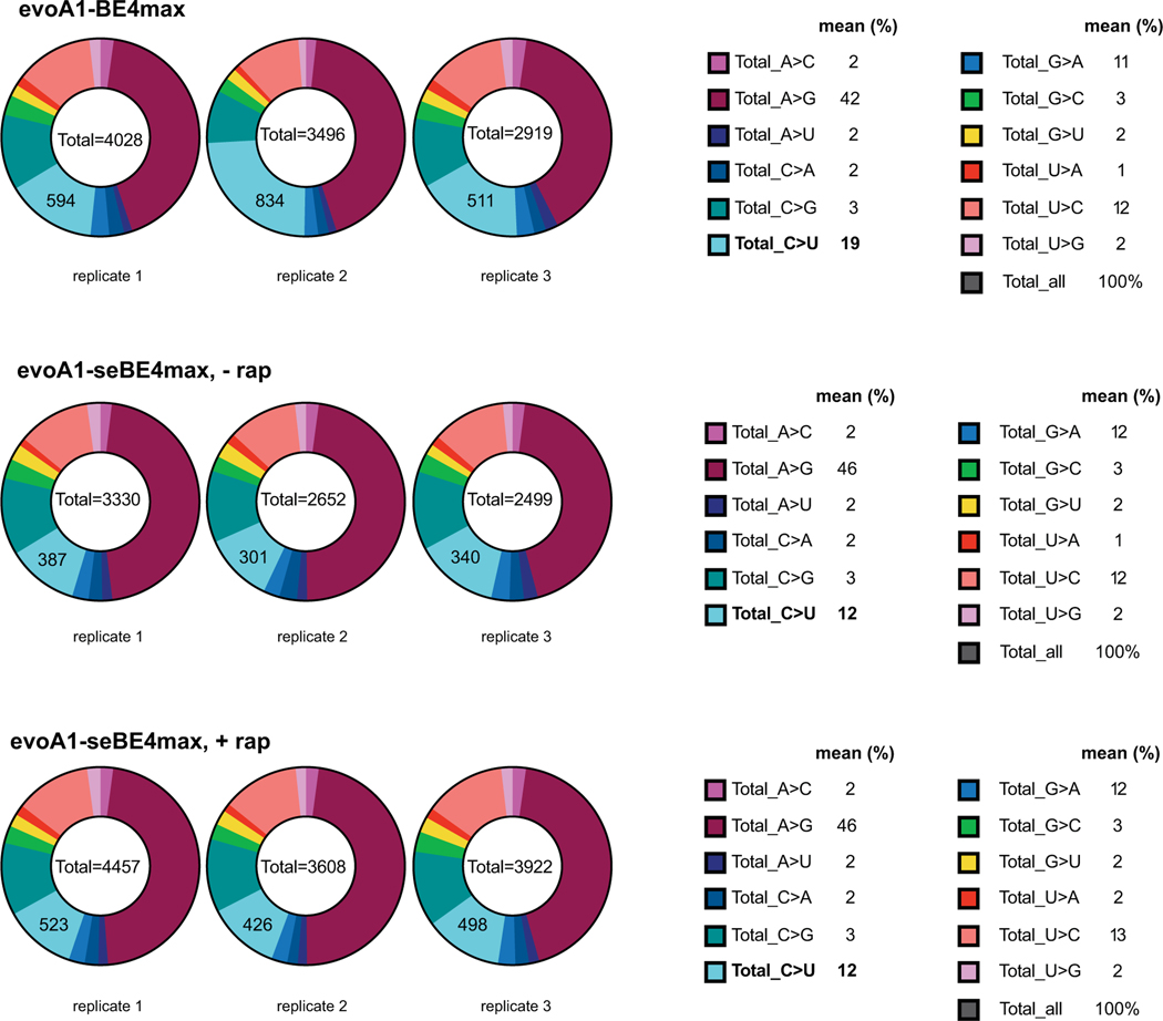 Extended Data Fig. 6