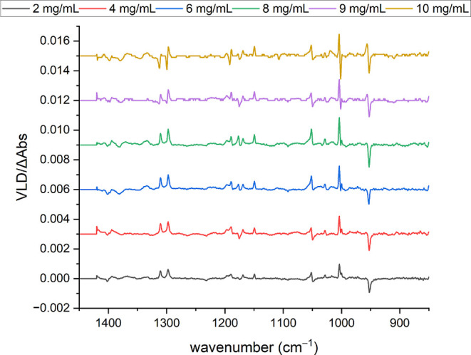 Figure 10