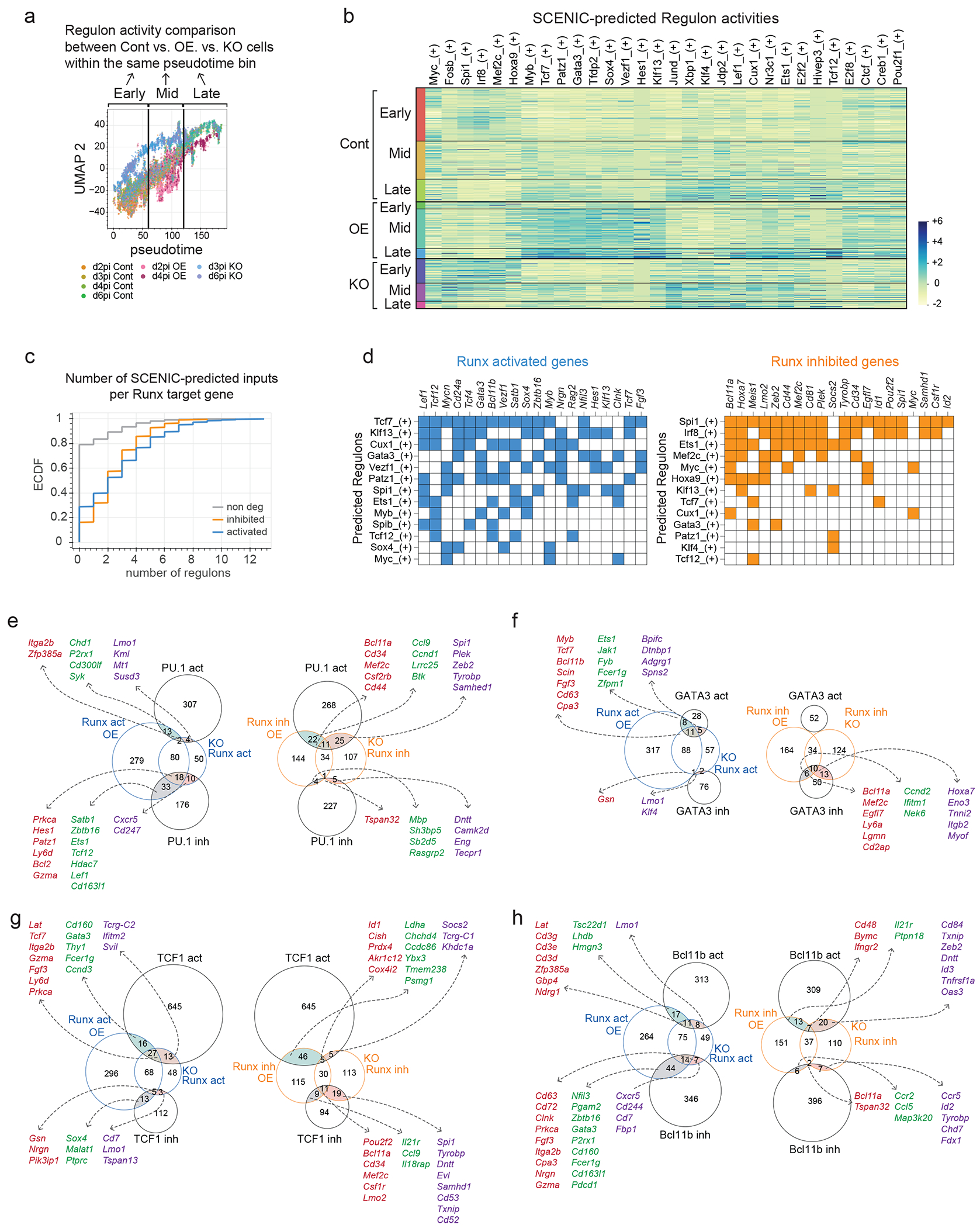 Extended Data figure 10.