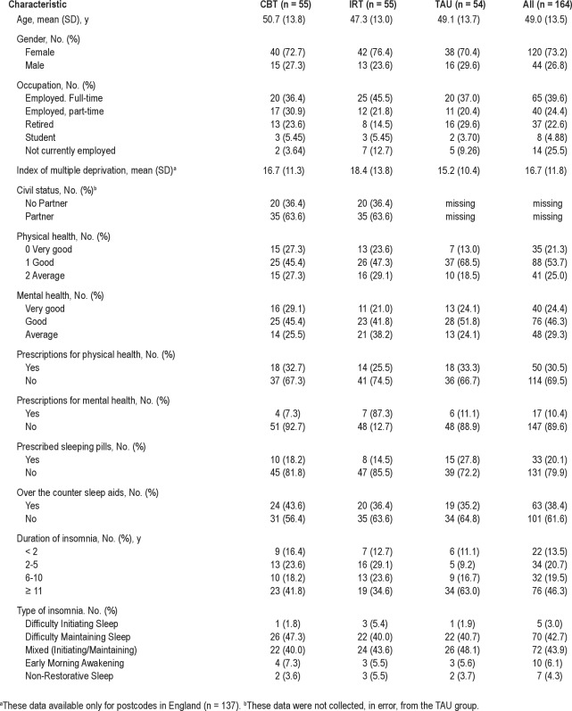 graphic file with name aasm.35.6.769.t02.jpg